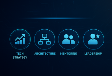 techstrategy architecture ctocommunity