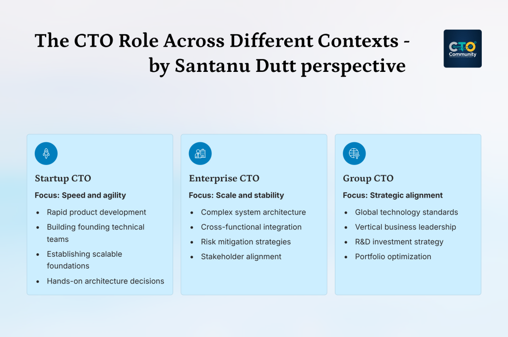 3 the cto role across different contexts by santanu dutt perspective