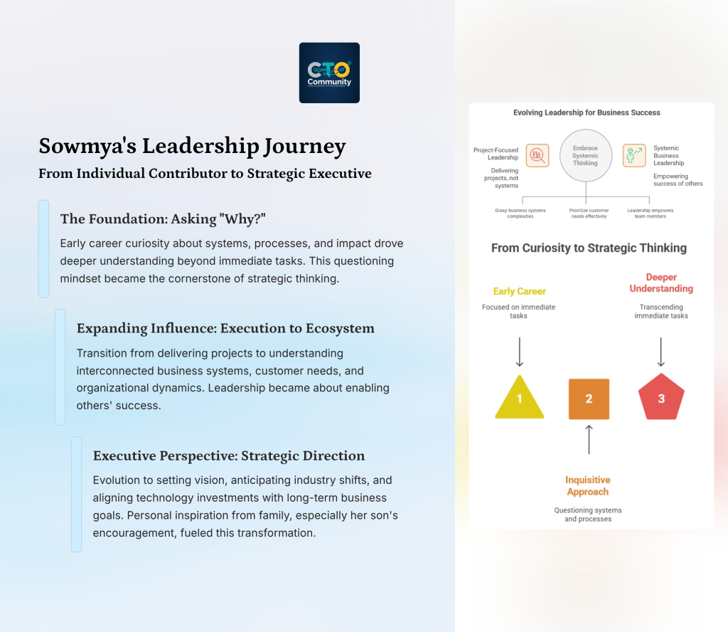 5 sowmyas leadership journey