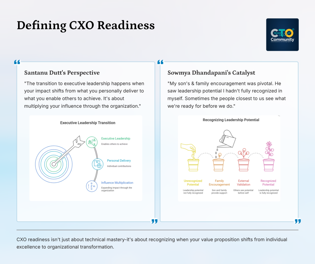 6 defining cxo readiness