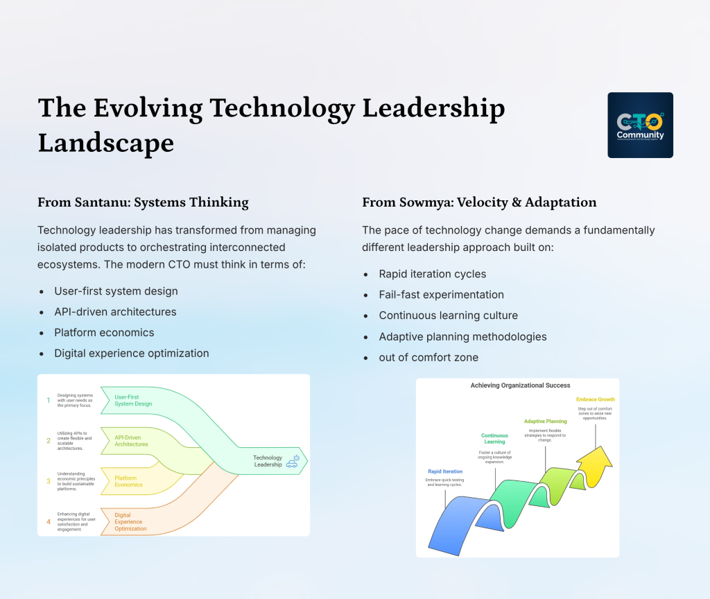 7 the evolving technology leadership landscape