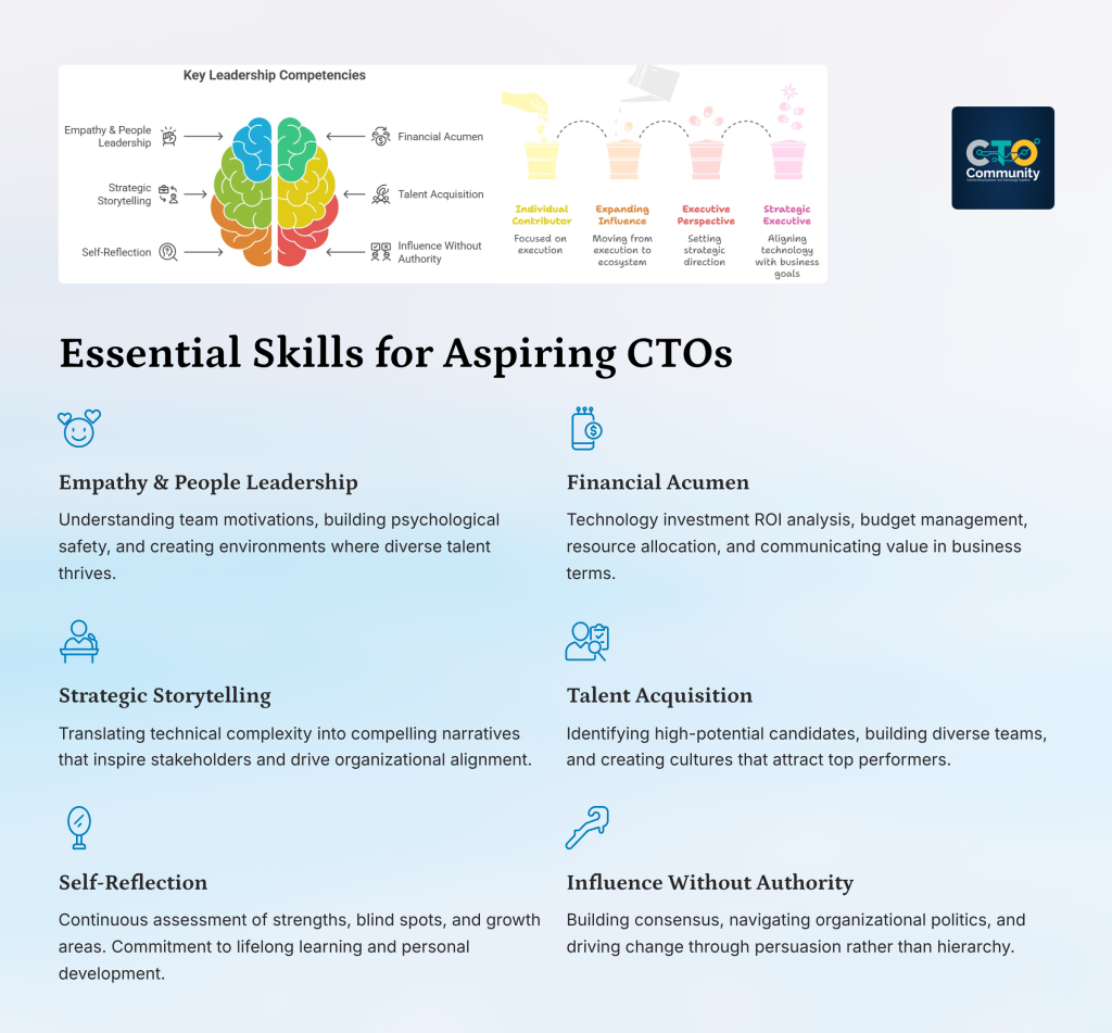 8 essential skills for aspiring ctos