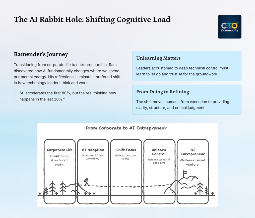 5 the ai rabbit hole shifting cognitive load
